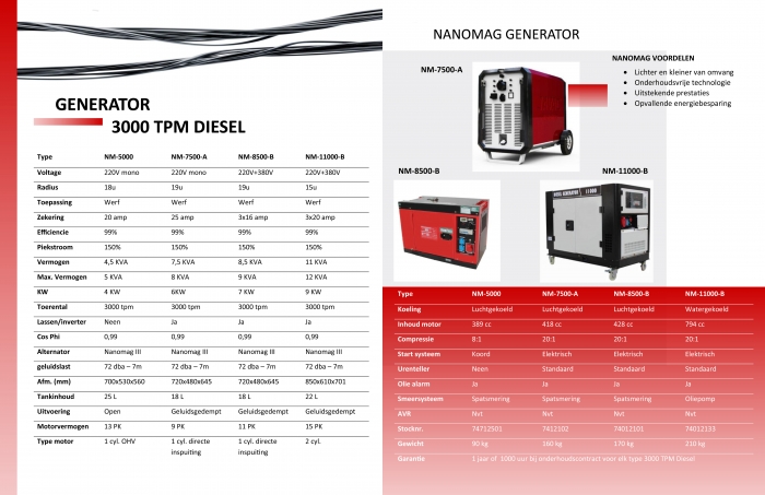 Agregaat Generator Javac NM-8500-B